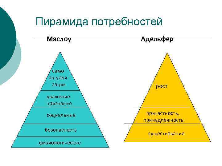 Пирамида маслоу самоактуализация