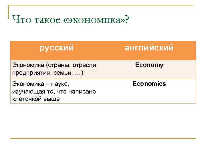 Что такое «экономика» ? русский английский Экономика (страны, отрасли, предприятия, семьи, …) Economy Экономика