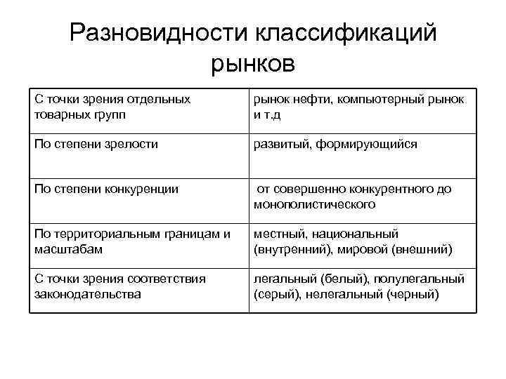 Характеристика рынка производителя