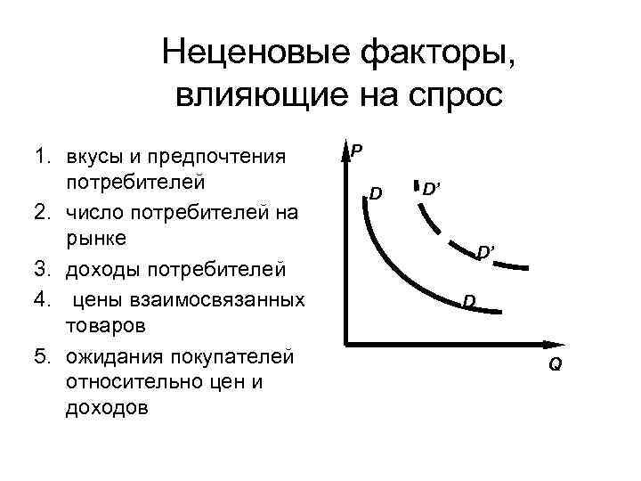 Неценовые факторы, влияющие на спрос 1. вкусы и предпочтения потребителей 2. число потребителей на