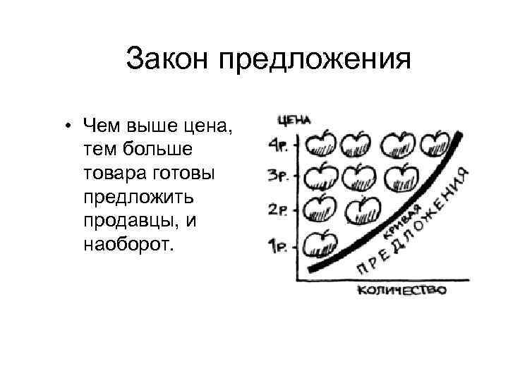 Закон предложения • Чем выше цена, тем больше товара готовы предложить продавцы, и наоборот.