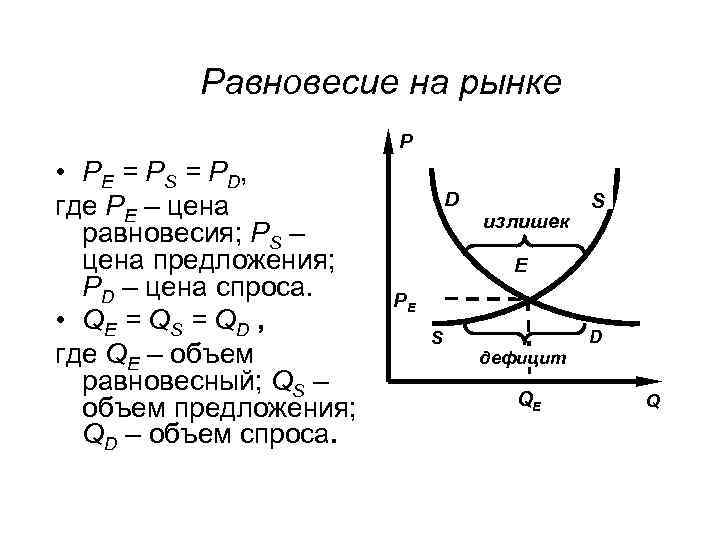 Равновесие на рынке P • P E = P S = P D, где
