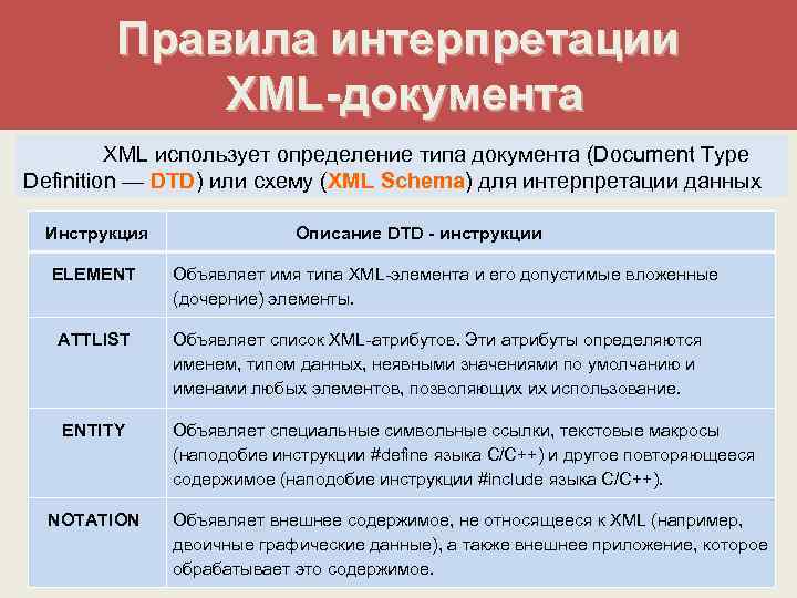 Правила интерпретации XML-документа XML использует определение типа документа (Document Type Definition — DTD) или