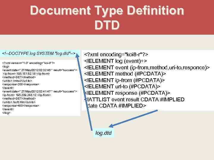 Document Type Definition DTD <!--DOCTYPE log SYSTEM "log. dtd"--> <? xml version="1. 0" encoding="koi-8"?