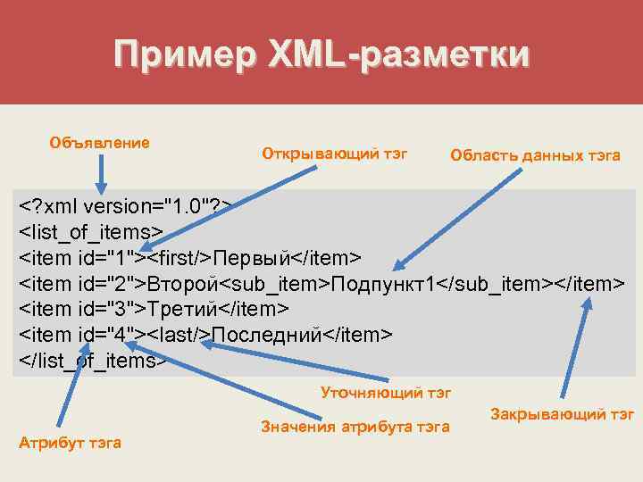 Пример XML-разметки Объявление Открывающий тэг Область данных тэга <? xml version="1. 0"? > <list_of_items>