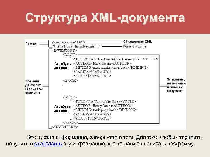 Структура XML-документа Атрибуты элемента Это чистая информация, завернутая в теги. Для того, чтобы отправить,