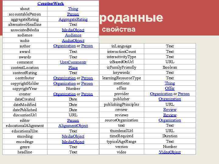 Creative. Work about Thing Semantic Web accountable. Person aggregate. Rating Aggregate. Rating alternative. Headline