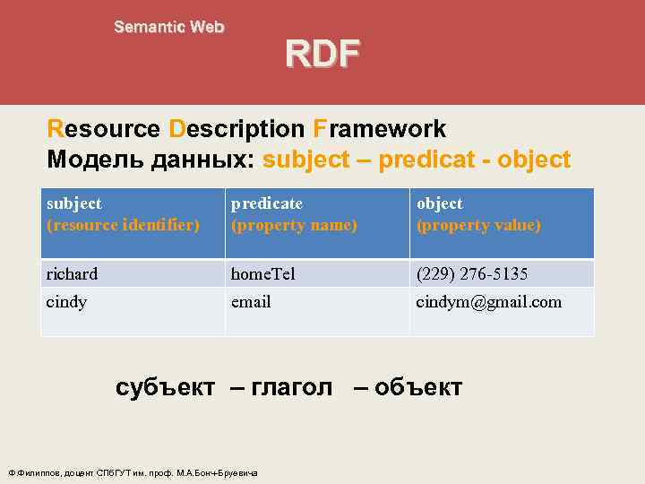Semantic Web Что такое RDF? RDF Resource Description Framework Модель данных: subject – predicat