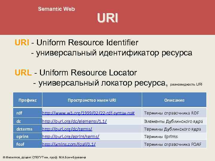 Semantic Web URI и URLs URI Uniform Resource Identifier универсальный идентификатор ресурса URL Uniform