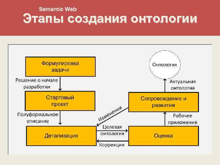 Бонч программная инженерия учебный план