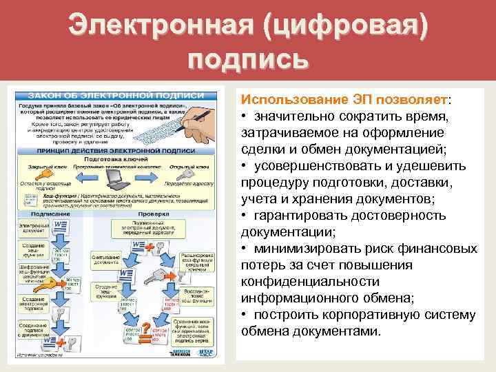 Подписать использование