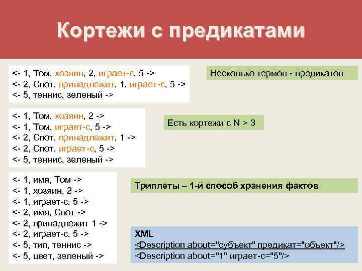 Кортежи с предикатами < 1, Том, хозяин, 2, играет с, 5 > < 2,