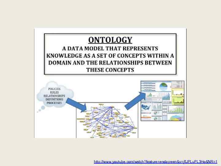 http: //www. youtube. com/watch? feature=endscreen&v=jf. UPLu. PL 3 Ho&NR=1 