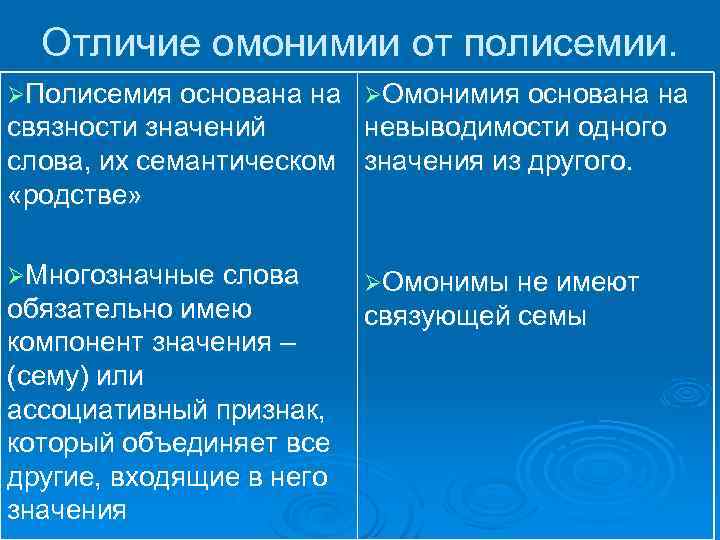 Различие это. Отличие полисемии от омонимии. Полисемия и омонимия различие. Разграничение омонимов и полисемии. Отличие многозначности от омонимии.