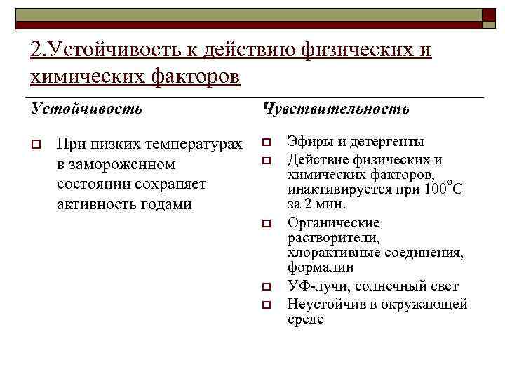 2. Устойчивость к действию физических и химических факторов Устойчивость o При низких температурах в