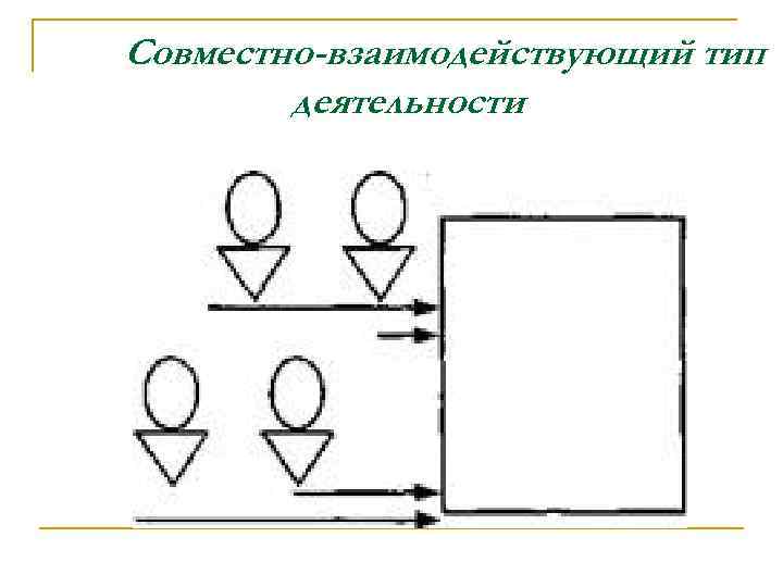 Совместно-взаимодействующий тип деятельности 