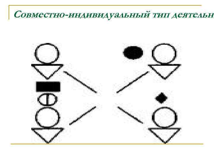 Совместно-индивидуальный тип деятельно 