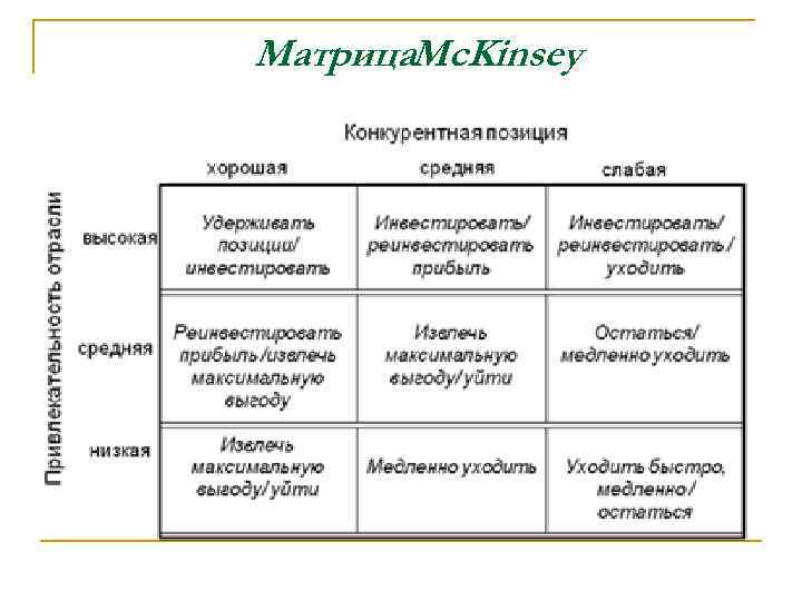 Матрица. Mc. Kinsey 