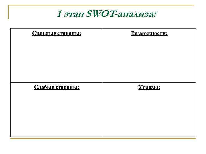 1 этап SWOT-анализа: Сильные стороны: Возможности: Слабые стороны: Угрозы: 