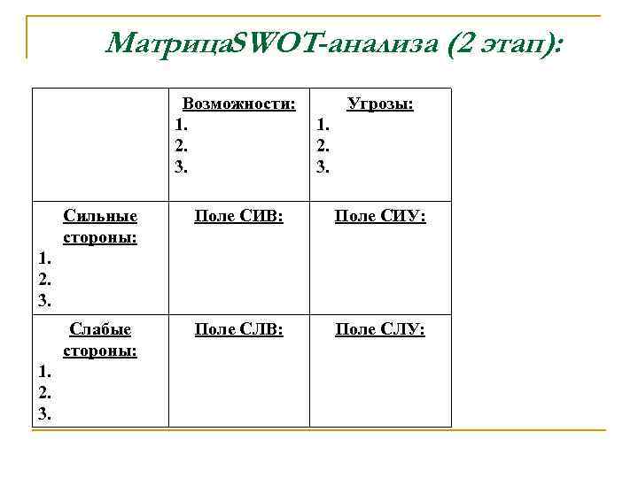Матрица. SWOT-анализа (2 этап): Возможности: 1. 2. 3. Угрозы: 1. 2. 3. Сильные стороны: