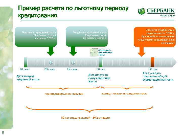 Пример расчета по льготному периоду кредитования Покупка по кредитной карте Сбербанка России на сумму
