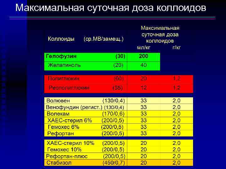 Максимальная суточная доза коллоидов 