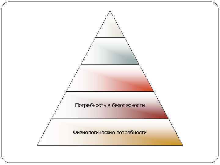 Потребность в безопасности Физиологические потребности 17 