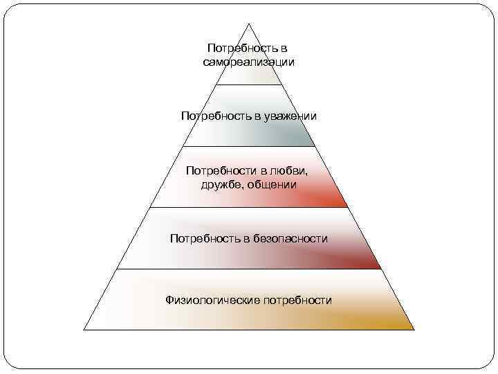 Отдых общение уважение безопасность самореализация. Потребности в общении и уважении. Общение это физиологическая потребность. Потребность в общении это физиологическая потребность. Общение признание это потребности.