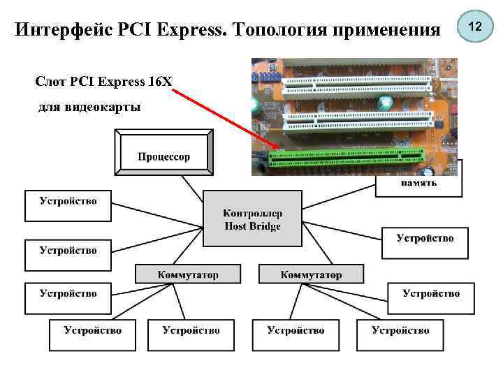 Интерфейс персонального компьютера