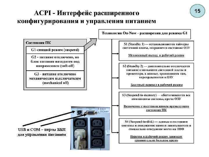 15 USB и COM – порты ББП для управления питанием 