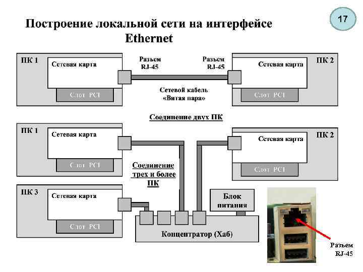 17 Разъем RJ-45 