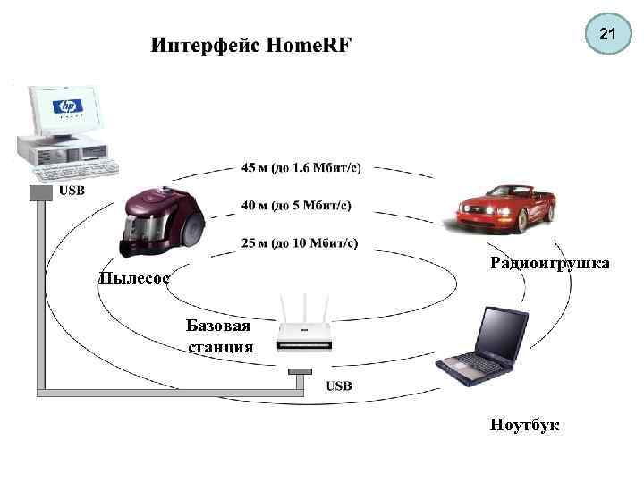 21 Радиоигрушка Пылесос Базовая станция Ноутбук 