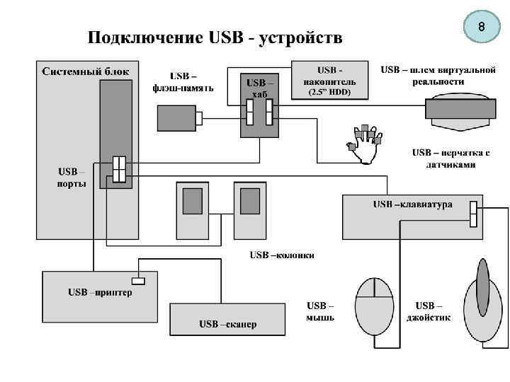 Подключение информационных устройств практическая работа Информационно вычислительный центр структурное подразделение