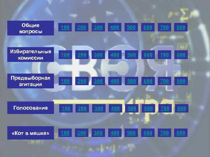 Общие вопросы 100 200 300 400 500 600 700 800 Избирательные комиссии 100 200