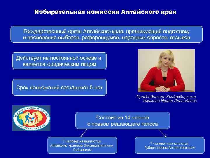 Избирательная комиссия Алтайского края Государственный орган Алтайского края, организующий подготовку и проведение выборов, референдумов,