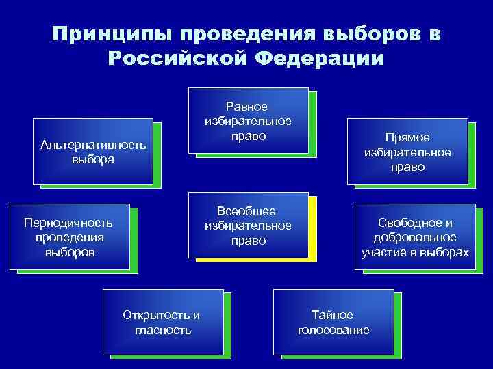 Избирательное право картинки