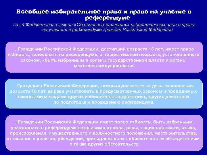 Всеобщее избирательное право и право на участие в референдуме ст. 4 Федерального закона «Об