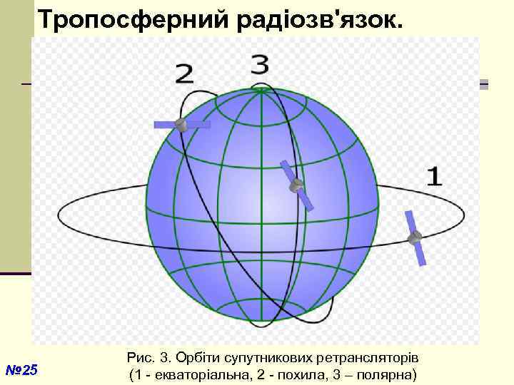Тропосферний радіозв'язок. № 25 Рис. 3. Орбіти супутникових ретрансляторів (1 - екваторіальна, 2 -
