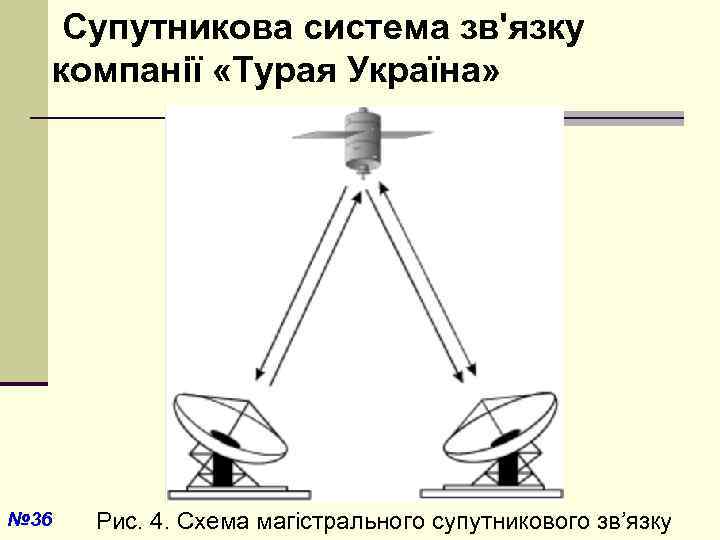  Супутникова система зв'язку компанії «Турая Україна» № 36 Рис. 4. Схема магістрального супутникового