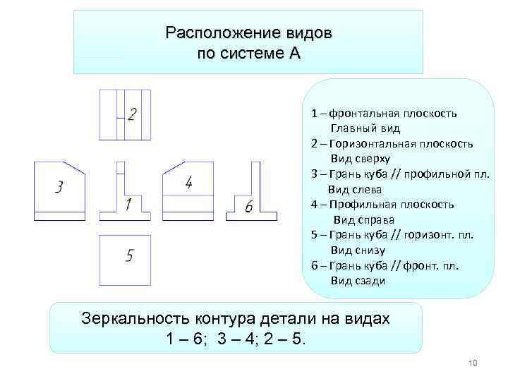 Расположение видов по системе А 1 – фронтальная плоскость Главный вид 2 – Горизонтальная