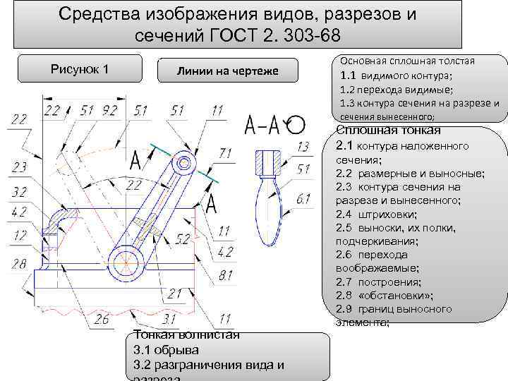 Линии перехода на чертеже гост