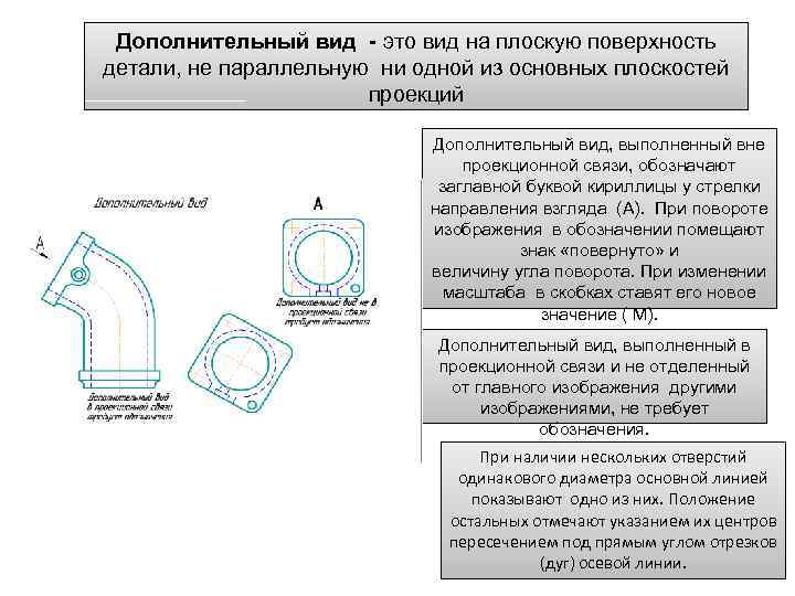 Дополнительный вид - это вид на плоскую поверхность детали, не параллельную ни одной из