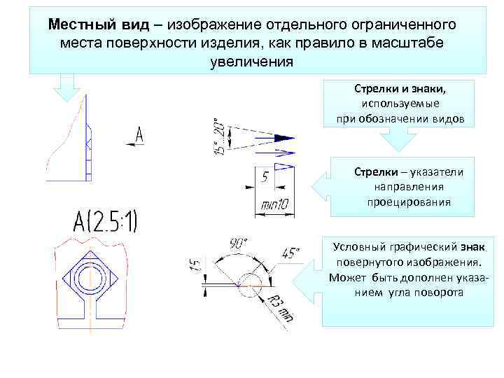 Изображение ограниченного места поверхности предмета называется