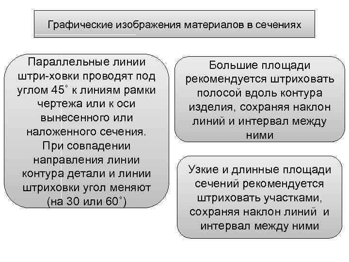 Графические изображения материалов в сечениях Параллельные линии штри-ховки проводят под углом 45˚ к линиям