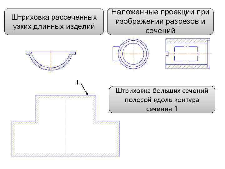 Штриховка рассеченных узких длинных изделий Наложенные проекции при изображении разрезов и сечений 1 Штриховка