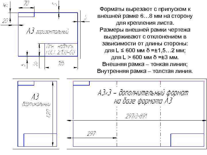 Форматы вырезают с припуском к внешней рамке 6… 8 мм на сторону для крепления