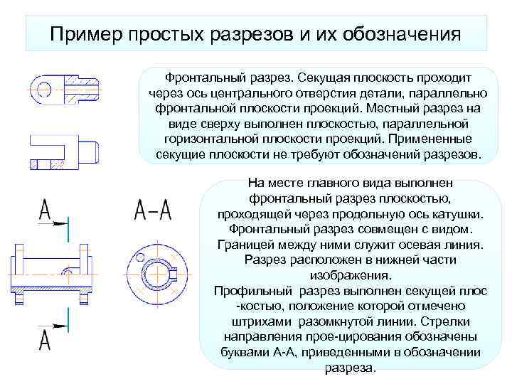 Секущий разрез. Выполнен местный разрез фронтальной плоскостью. Секущая плоскость на чертеже обозначается. Местный разрез на виде сверху. Местный фронтальный разрез.