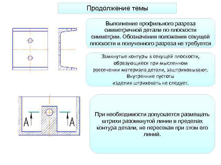 Продолжение темы Выполнение профильного разреза симметричной детали по плоскости симметрии. Обозначения положения секущей плоскости