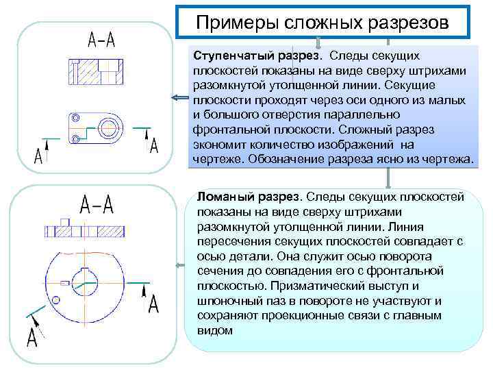 Примеры сложных разрезов Ступенчатый разрез. Следы секущих плоскостей показаны на виде сверху штрихами разомкнутой