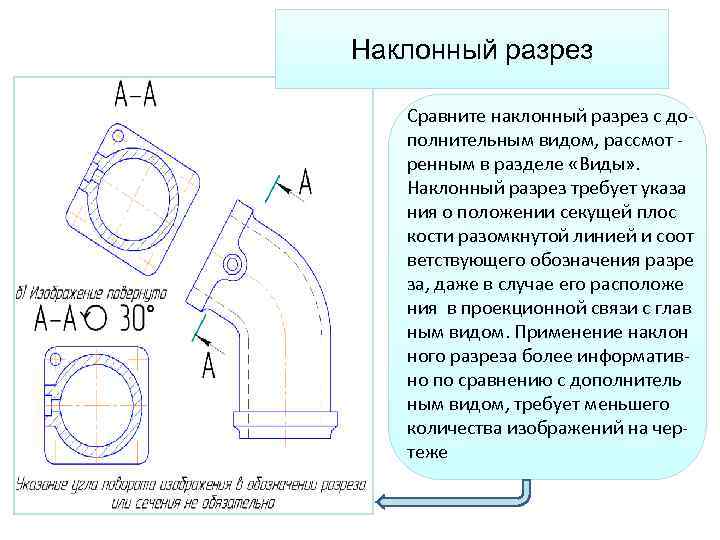 Наклонный разрез Сравните наклонный разрез с дополнительным видом, рассмот ренным в разделе «Виды» .